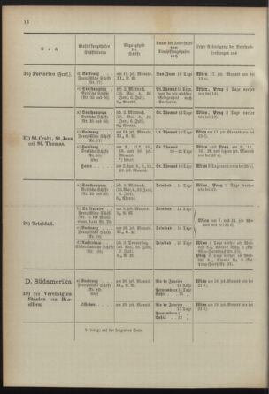 Post- und Telegraphen-Verordnungsblatt für das Verwaltungsgebiet des K.-K. Handelsministeriums 18920630 Seite: 20