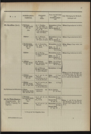 Post- und Telegraphen-Verordnungsblatt für das Verwaltungsgebiet des K.-K. Handelsministeriums 18920630 Seite: 21