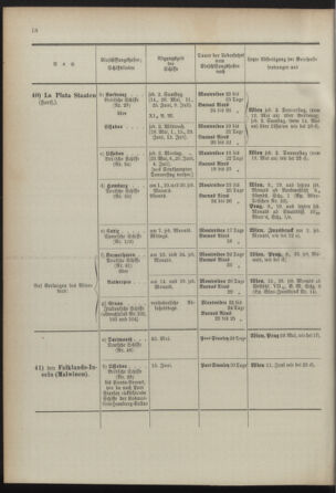 Post- und Telegraphen-Verordnungsblatt für das Verwaltungsgebiet des K.-K. Handelsministeriums 18920630 Seite: 22