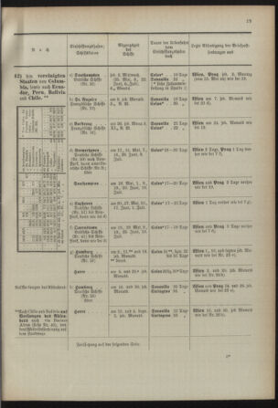 Post- und Telegraphen-Verordnungsblatt für das Verwaltungsgebiet des K.-K. Handelsministeriums 18920630 Seite: 23