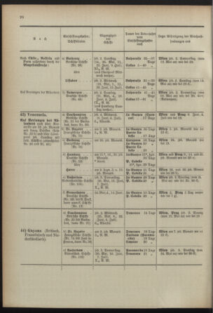 Post- und Telegraphen-Verordnungsblatt für das Verwaltungsgebiet des K.-K. Handelsministeriums 18920630 Seite: 24