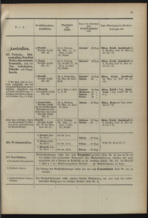 Post- und Telegraphen-Verordnungsblatt für das Verwaltungsgebiet des K.-K. Handelsministeriums 18920630 Seite: 25