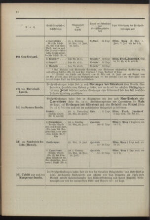 Post- und Telegraphen-Verordnungsblatt für das Verwaltungsgebiet des K.-K. Handelsministeriums 18920630 Seite: 26