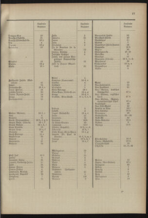 Post- und Telegraphen-Verordnungsblatt für das Verwaltungsgebiet des K.-K. Handelsministeriums 18920630 Seite: 31