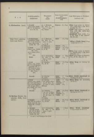 Post- und Telegraphen-Verordnungsblatt für das Verwaltungsgebiet des K.-K. Handelsministeriums 18920630 Seite: 6