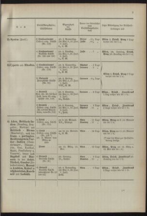 Post- und Telegraphen-Verordnungsblatt für das Verwaltungsgebiet des K.-K. Handelsministeriums 18920630 Seite: 7