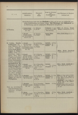 Post- und Telegraphen-Verordnungsblatt für das Verwaltungsgebiet des K.-K. Handelsministeriums 18920630 Seite: 8