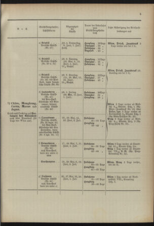 Post- und Telegraphen-Verordnungsblatt für das Verwaltungsgebiet des K.-K. Handelsministeriums 18920630 Seite: 9