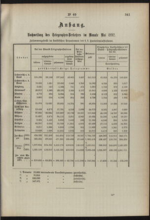 Post- und Telegraphen-Verordnungsblatt für das Verwaltungsgebiet des K.-K. Handelsministeriums 18920704 Seite: 3