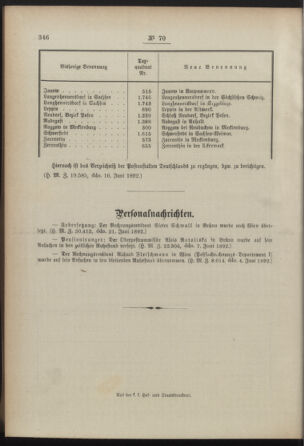 Post- und Telegraphen-Verordnungsblatt für das Verwaltungsgebiet des K.-K. Handelsministeriums 18920706 Seite: 4