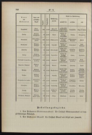 Post- und Telegraphen-Verordnungsblatt für das Verwaltungsgebiet des K.-K. Handelsministeriums 18920708 Seite: 2