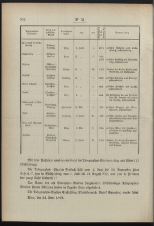 Post- und Telegraphen-Verordnungsblatt für das Verwaltungsgebiet des K.-K. Handelsministeriums 18920711 Seite: 2