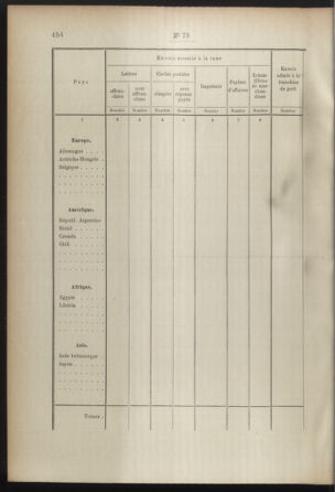 Post- und Telegraphen-Verordnungsblatt für das Verwaltungsgebiet des K.-K. Handelsministeriums 18920712 Seite: 100