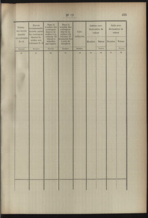 Post- und Telegraphen-Verordnungsblatt für das Verwaltungsgebiet des K.-K. Handelsministeriums 18920712 Seite: 101