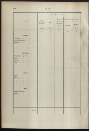 Post- und Telegraphen-Verordnungsblatt für das Verwaltungsgebiet des K.-K. Handelsministeriums 18920712 Seite: 102