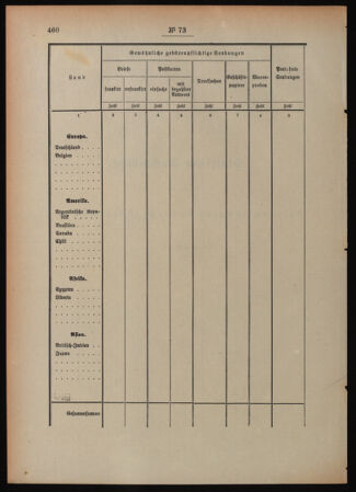 Post- und Telegraphen-Verordnungsblatt für das Verwaltungsgebiet des K.-K. Handelsministeriums 18920712 Seite: 106