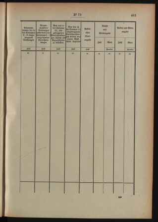 Post- und Telegraphen-Verordnungsblatt für das Verwaltungsgebiet des K.-K. Handelsministeriums 18920712 Seite: 107