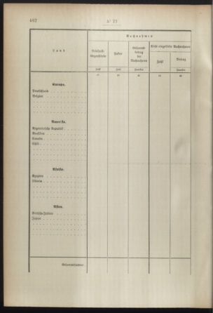 Post- und Telegraphen-Verordnungsblatt für das Verwaltungsgebiet des K.-K. Handelsministeriums 18920712 Seite: 108