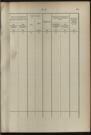 Post- und Telegraphen-Verordnungsblatt für das Verwaltungsgebiet des K.-K. Handelsministeriums 18920712 Seite: 109