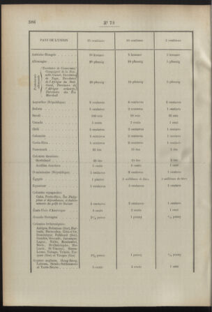 Post- und Telegraphen-Verordnungsblatt für das Verwaltungsgebiet des K.-K. Handelsministeriums 18920712 Seite: 32