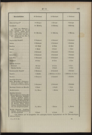 Post- und Telegraphen-Verordnungsblatt für das Verwaltungsgebiet des K.-K. Handelsministeriums 18920712 Seite: 33