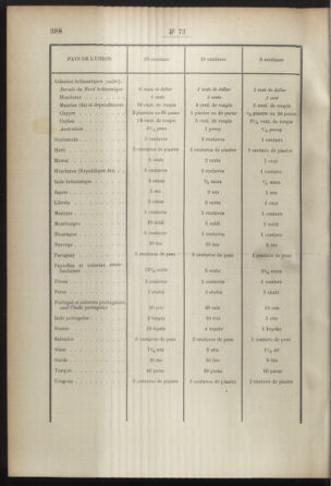 Post- und Telegraphen-Verordnungsblatt für das Verwaltungsgebiet des K.-K. Handelsministeriums 18920712 Seite: 34