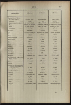 Post- und Telegraphen-Verordnungsblatt für das Verwaltungsgebiet des K.-K. Handelsministeriums 18920712 Seite: 35