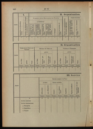 Post- und Telegraphen-Verordnungsblatt für das Verwaltungsgebiet des K.-K. Handelsministeriums 18920712 Seite: 88