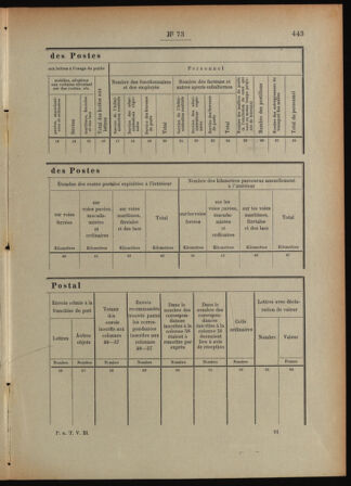 Post- und Telegraphen-Verordnungsblatt für das Verwaltungsgebiet des K.-K. Handelsministeriums 18920712 Seite: 89