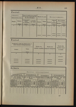 Post- und Telegraphen-Verordnungsblatt für das Verwaltungsgebiet des K.-K. Handelsministeriums 18920712 Seite: 91