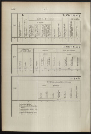 Post- und Telegraphen-Verordnungsblatt für das Verwaltungsgebiet des K.-K. Handelsministeriums 18920712 Seite: 94