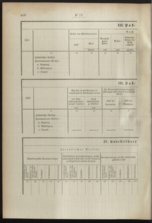 Post- und Telegraphen-Verordnungsblatt für das Verwaltungsgebiet des K.-K. Handelsministeriums 18920712 Seite: 96