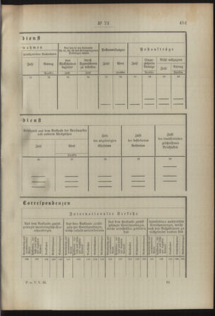 Post- und Telegraphen-Verordnungsblatt für das Verwaltungsgebiet des K.-K. Handelsministeriums 18920712 Seite: 97