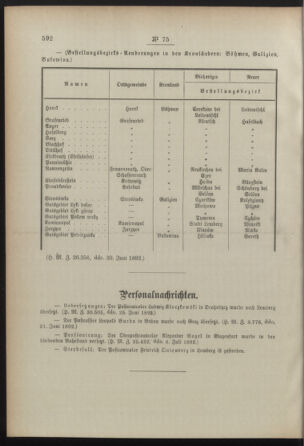 Post- und Telegraphen-Verordnungsblatt für das Verwaltungsgebiet des K.-K. Handelsministeriums 18920714 Seite: 2