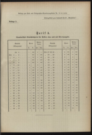 Post- und Telegraphen-Verordnungsblatt für das Verwaltungsgebiet des K.-K. Handelsministeriums 18920801 Seite: 3