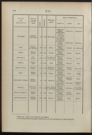 Post- und Telegraphen-Verordnungsblatt für das Verwaltungsgebiet des K.-K. Handelsministeriums 18920804 Seite: 2