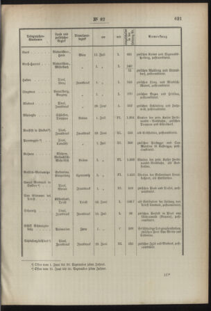 Post- und Telegraphen-Verordnungsblatt für das Verwaltungsgebiet des K.-K. Handelsministeriums 18920809 Seite: 3