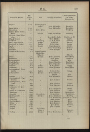 Post- und Telegraphen-Verordnungsblatt für das Verwaltungsgebiet des K.-K. Handelsministeriums 18920813 Seite: 3