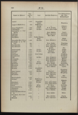 Post- und Telegraphen-Verordnungsblatt für das Verwaltungsgebiet des K.-K. Handelsministeriums 18920813 Seite: 4