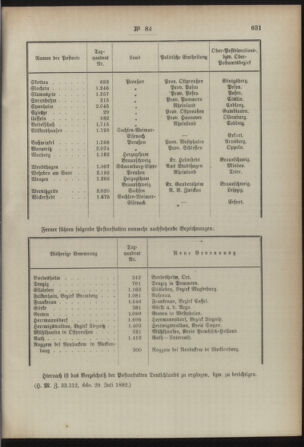 Post- und Telegraphen-Verordnungsblatt für das Verwaltungsgebiet des K.-K. Handelsministeriums 18920813 Seite: 5