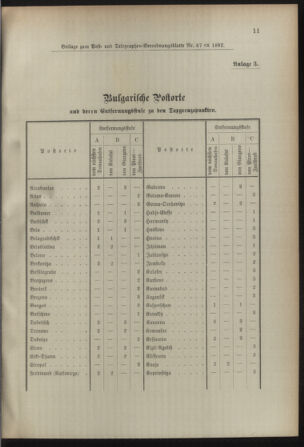 Post- und Telegraphen-Verordnungsblatt für das Verwaltungsgebiet des K.-K. Handelsministeriums 18920824 Seite: 5