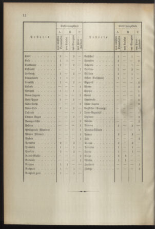 Post- und Telegraphen-Verordnungsblatt für das Verwaltungsgebiet des K.-K. Handelsministeriums 18920824 Seite: 6