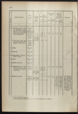 Post- und Telegraphen-Verordnungsblatt für das Verwaltungsgebiet des K.-K. Handelsministeriums 18920904 Seite: 10