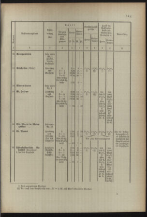 Post- und Telegraphen-Verordnungsblatt für das Verwaltungsgebiet des K.-K. Handelsministeriums 18920904 Seite: 13