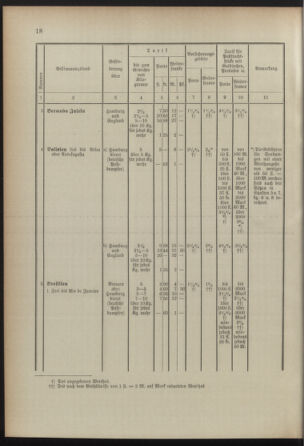 Post- und Telegraphen-Verordnungsblatt für das Verwaltungsgebiet des K.-K. Handelsministeriums 18920904 Seite: 18