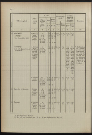 Post- und Telegraphen-Verordnungsblatt für das Verwaltungsgebiet des K.-K. Handelsministeriums 18920904 Seite: 22