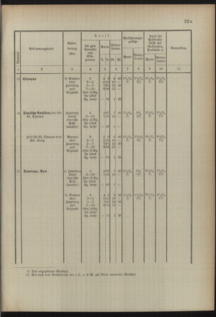 Post- und Telegraphen-Verordnungsblatt für das Verwaltungsgebiet des K.-K. Handelsministeriums 18920904 Seite: 23