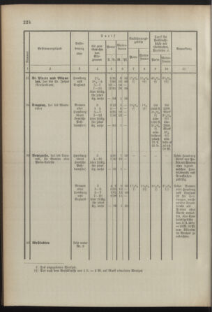 Post- und Telegraphen-Verordnungsblatt für das Verwaltungsgebiet des K.-K. Handelsministeriums 18920904 Seite: 32