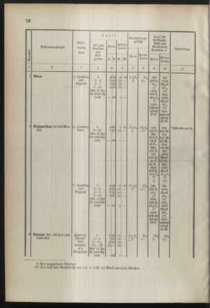 Post- und Telegraphen-Verordnungsblatt für das Verwaltungsgebiet des K.-K. Handelsministeriums 18920904 Seite: 34