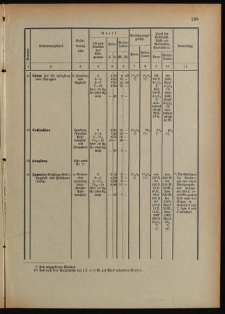 Post- und Telegraphen-Verordnungsblatt für das Verwaltungsgebiet des K.-K. Handelsministeriums 18920904 Seite: 37